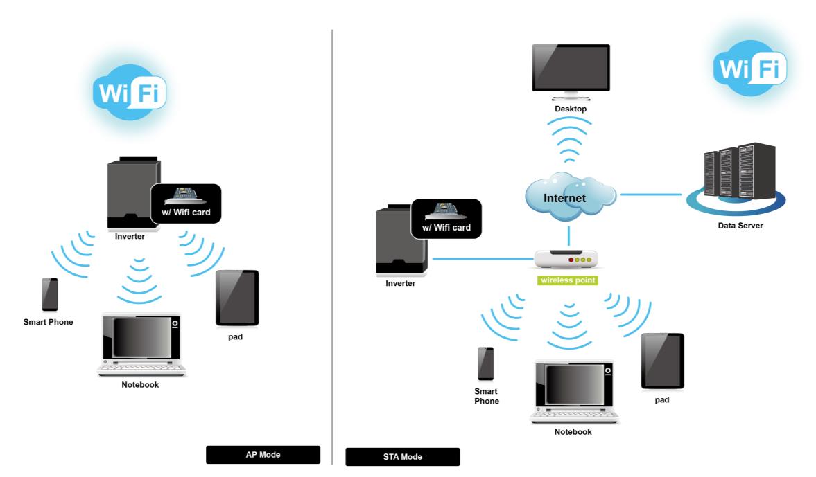 Пополняемая карта wi fi что это